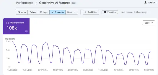 genertive ai search performance